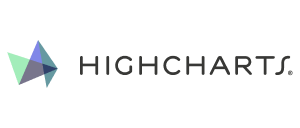 highcharts
